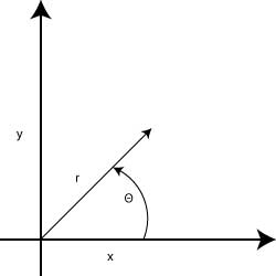 diagram of rectangulat and polar values